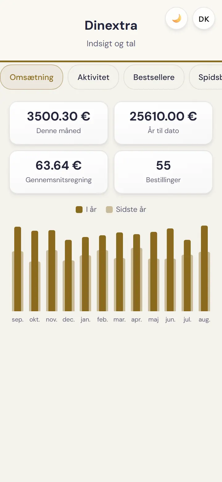 Restauratørens dashboard: omsætning og bestsellere