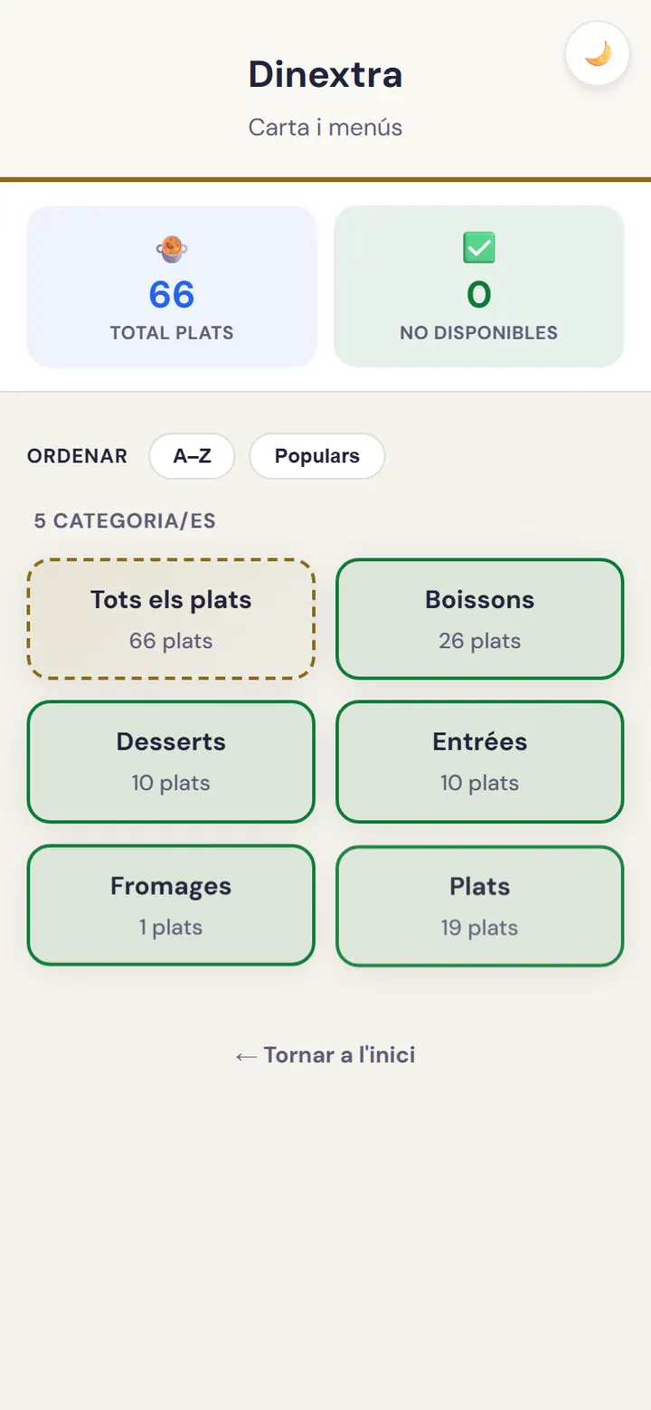 Pantalla de gestió de plats