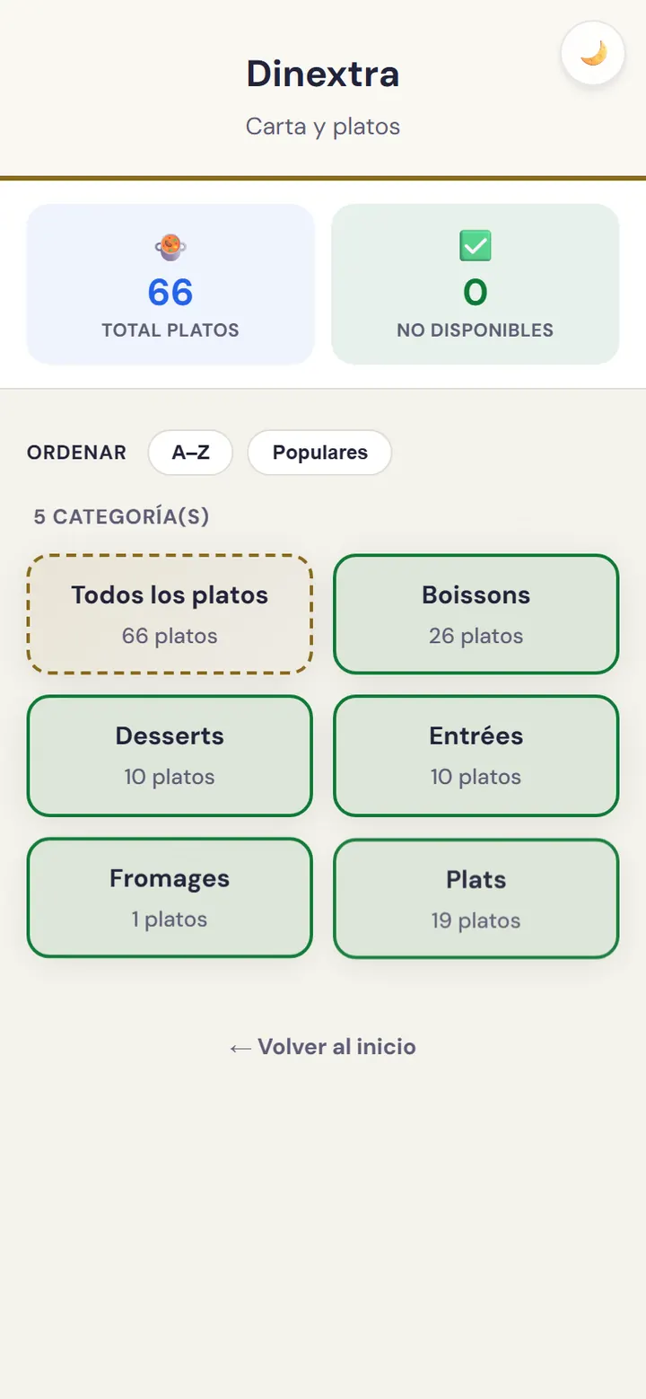 Pantalla de gestión de platos