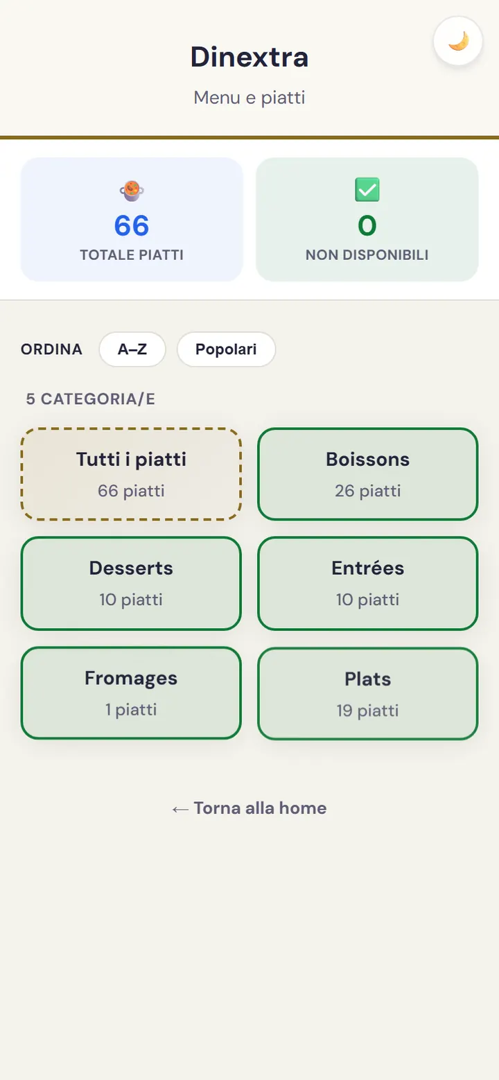 Schermata di gestione dei piatti